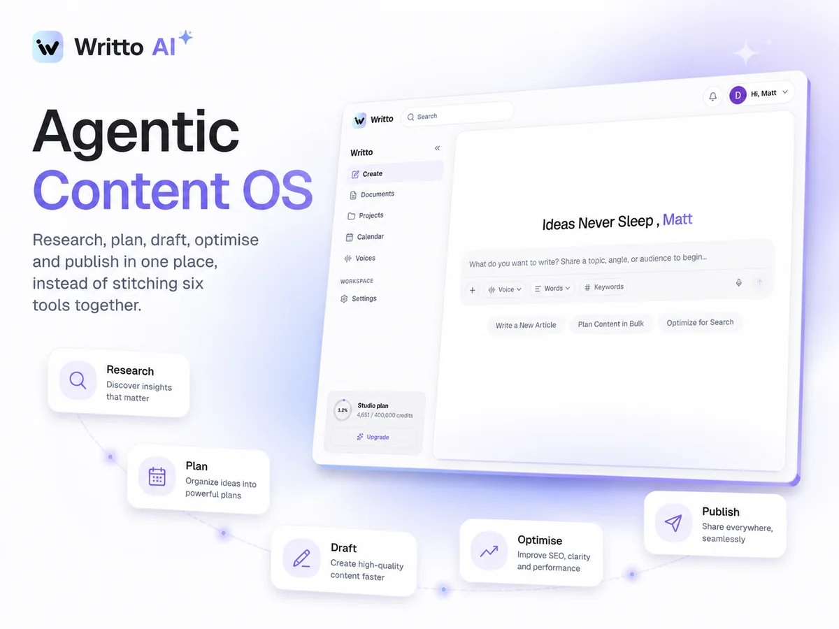 Writto AI editor with its research, plan, draft, optimise and publish stages
